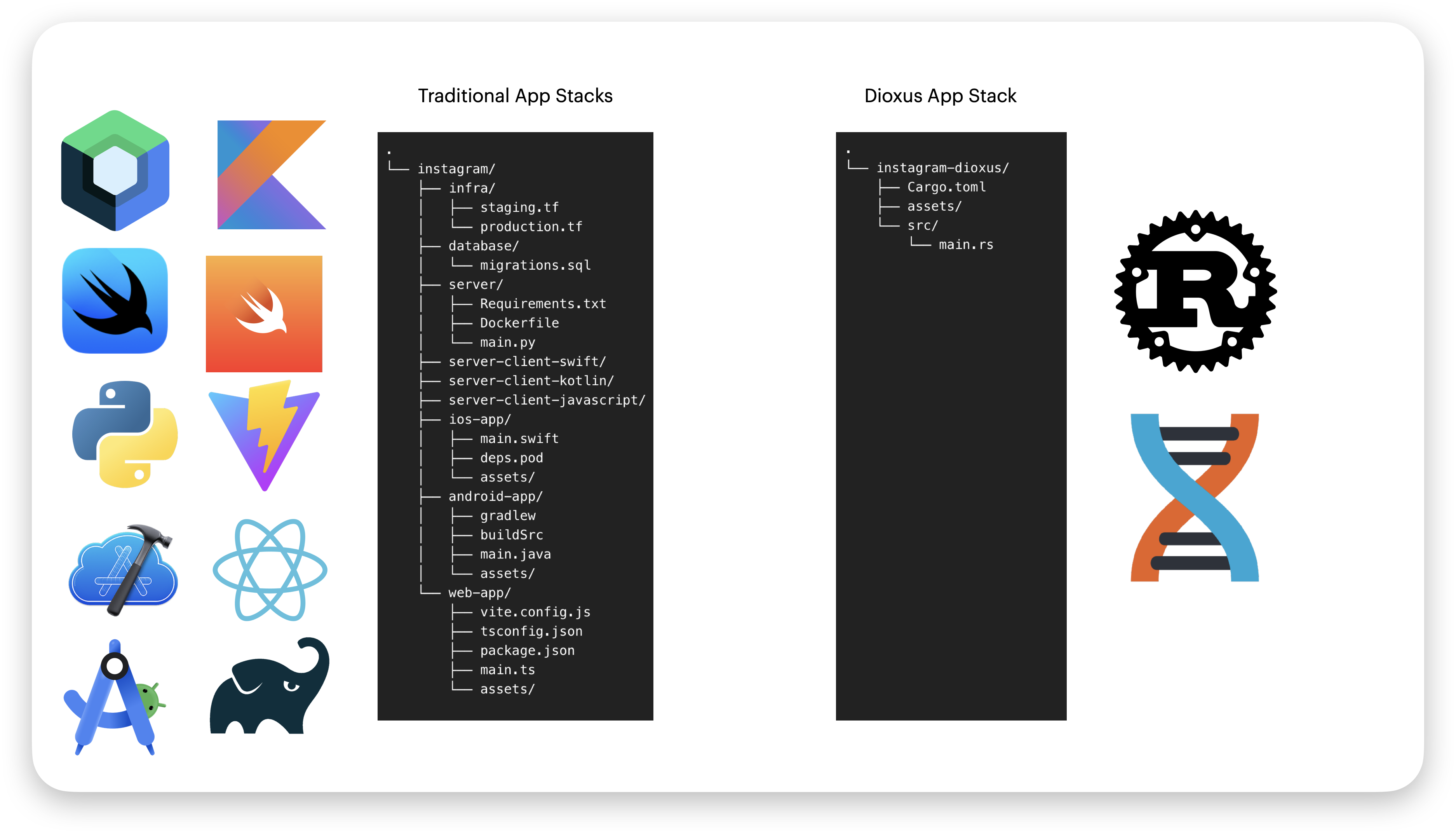 App stack